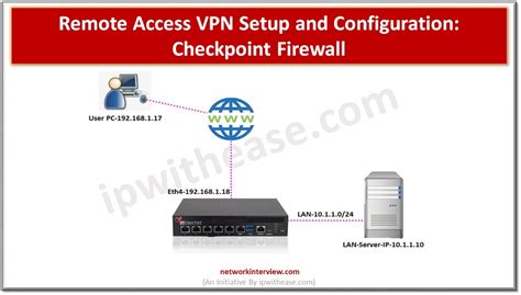 checkpoint vpn remote access